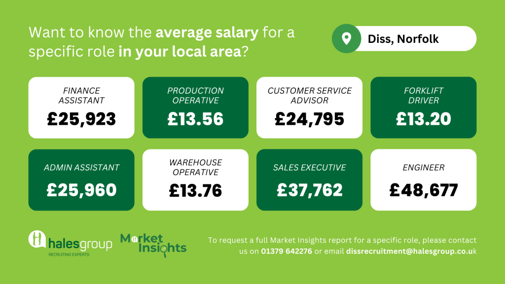 Diss august insights report
