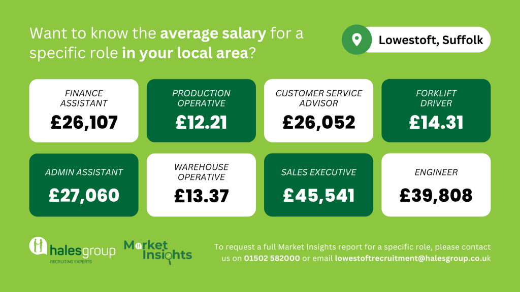 Lowestoft august insights report